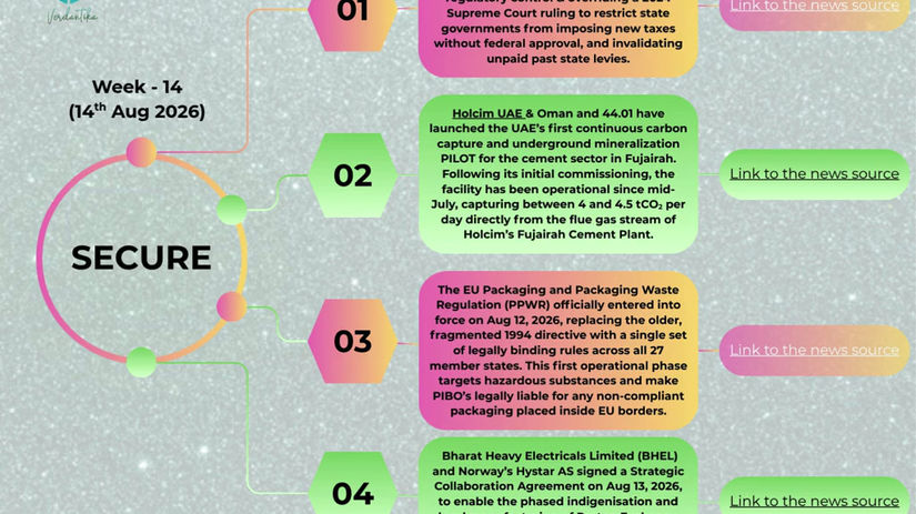 Week14_News Insights_14 Aug 2026